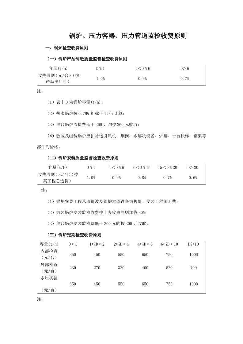 压力管道和容器监检收费重点标准