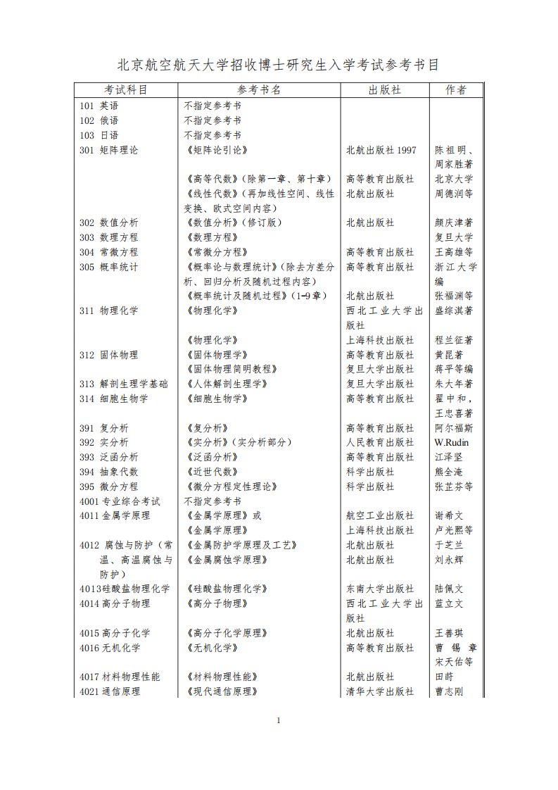 北京航空航天大学招收博士研究生入学考试参考书目