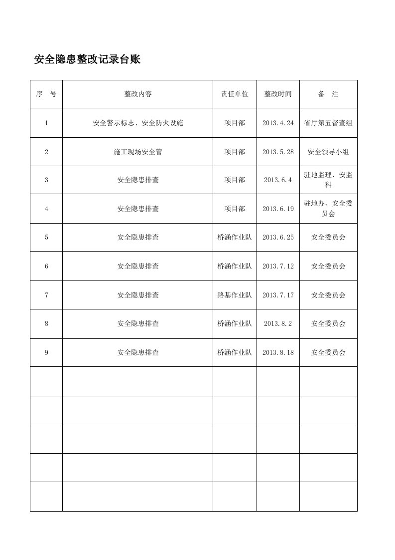 安全隐患整改记录台账