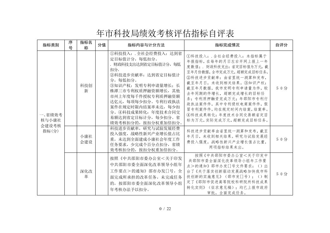 市科技局绩效考核评估指标自评表