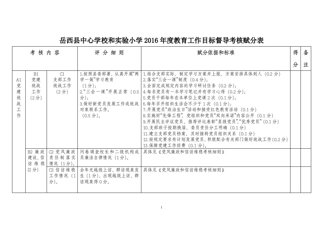 岳西县中心学校与实验小学2016年度教育工作目标督导考核赋