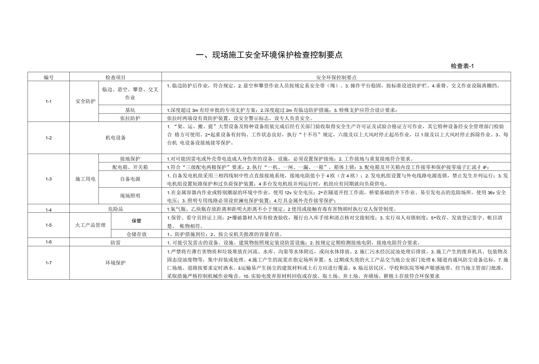 高铁现场施工安全质量检查控制要点