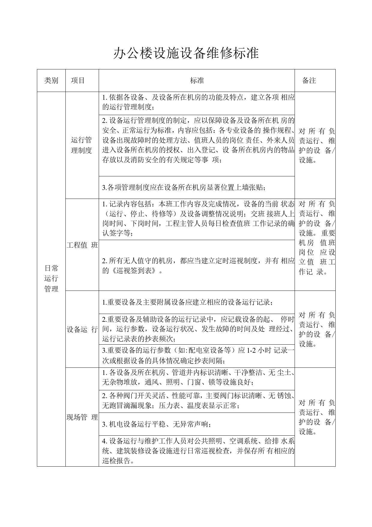 办公楼设施设备维修标准