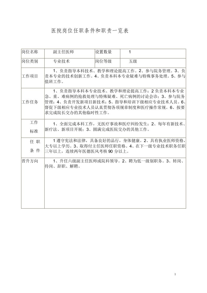 医院岗位任职条件和职责一览表