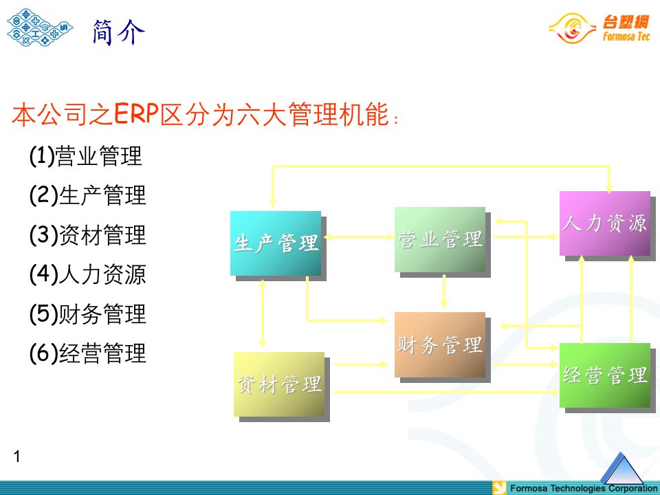 台塑集团财务管理机能介绍