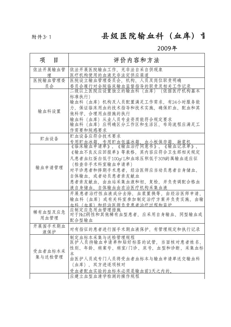 县级医院输血科(血库)督导检查表