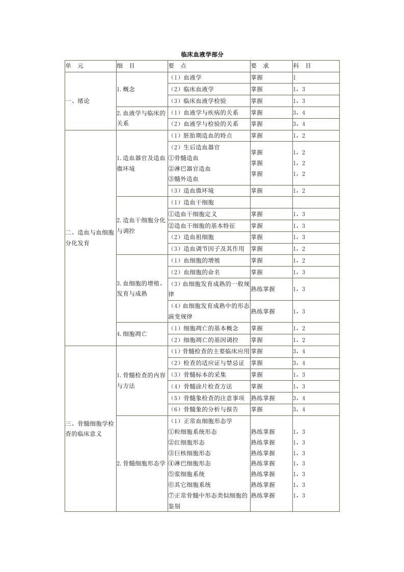 临床血液学部主管检验师分