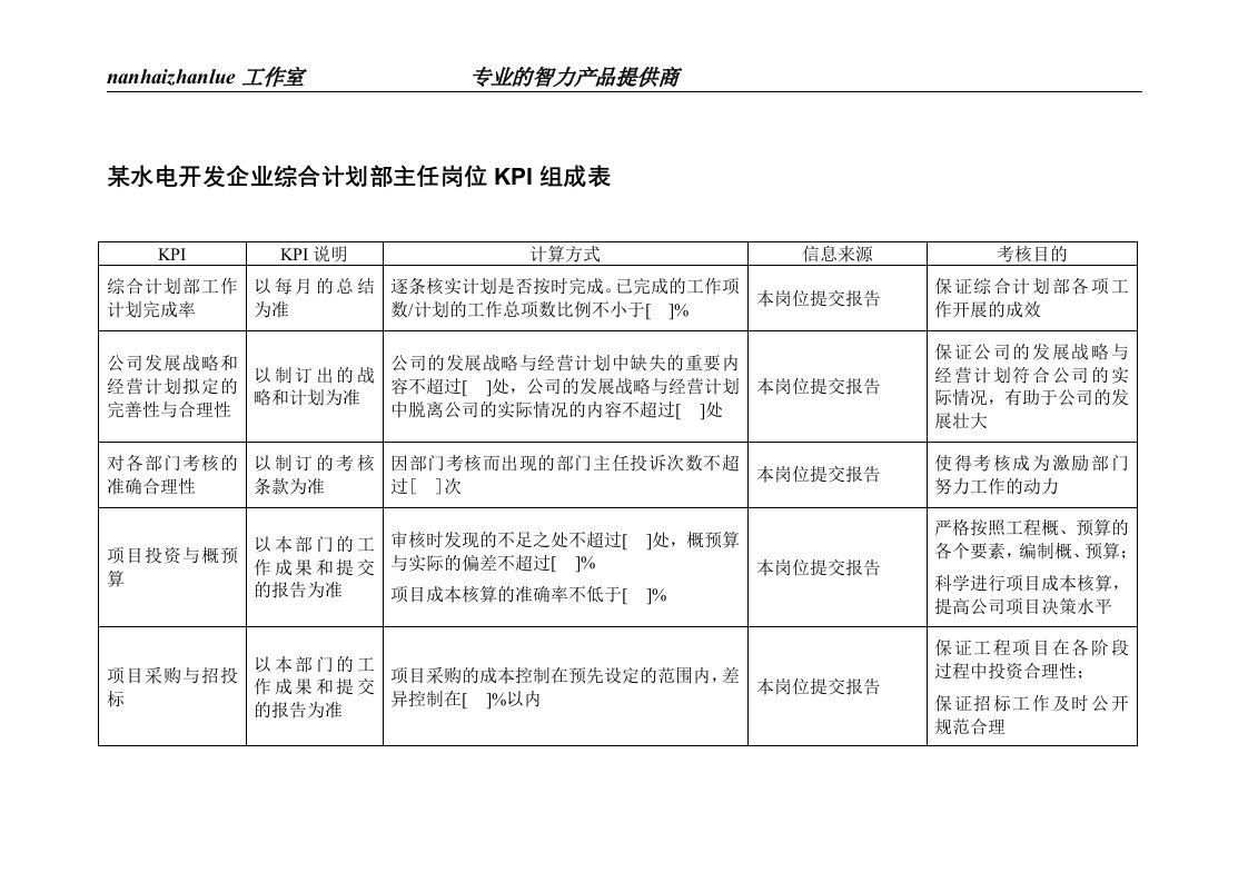 某水电开发企业综合计划部主任岗位kpi组成表