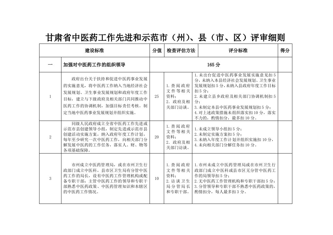 甘肃省中医药工作先进和示范市考核评分细则