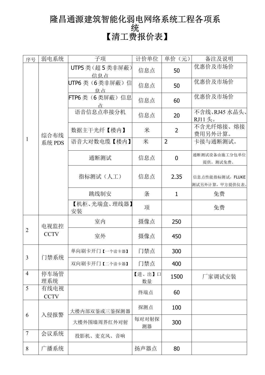 弱电工程报价表完整优秀版