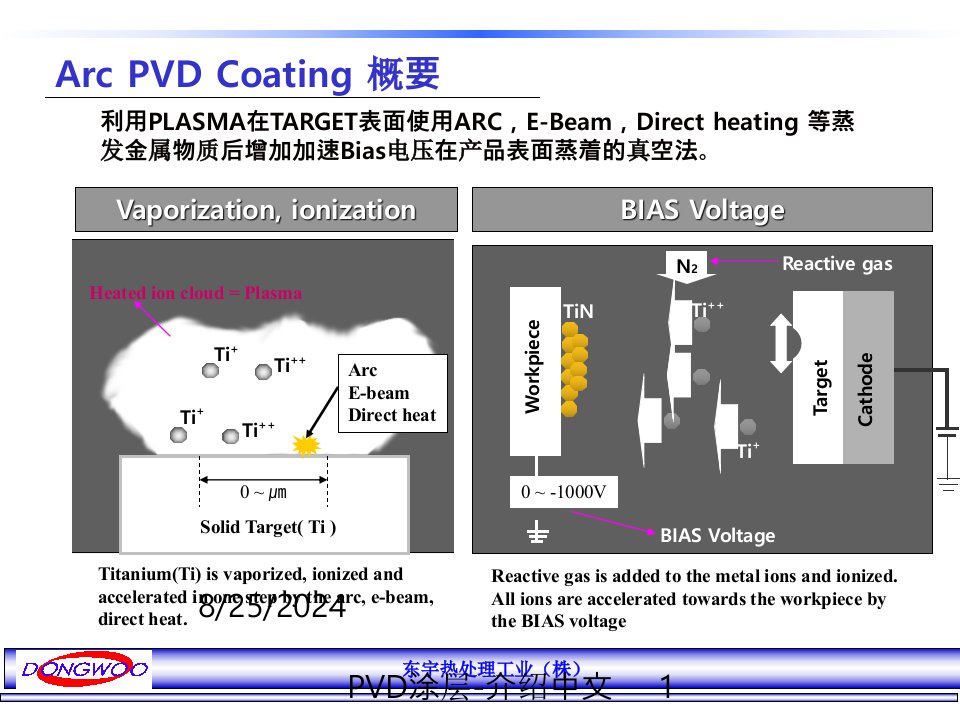 2021年度PVD涂层-介绍中文讲义