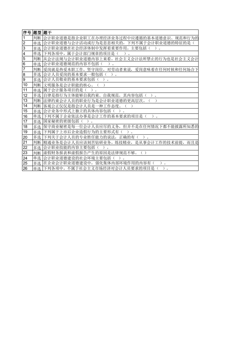 会计职业道德