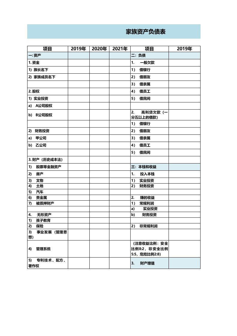 工程资料-财税附件三家族财务报表