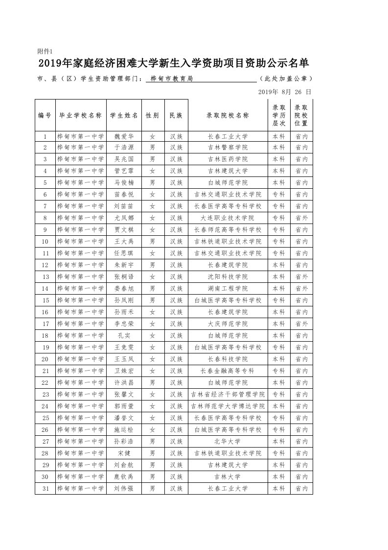 附件1-学生名单