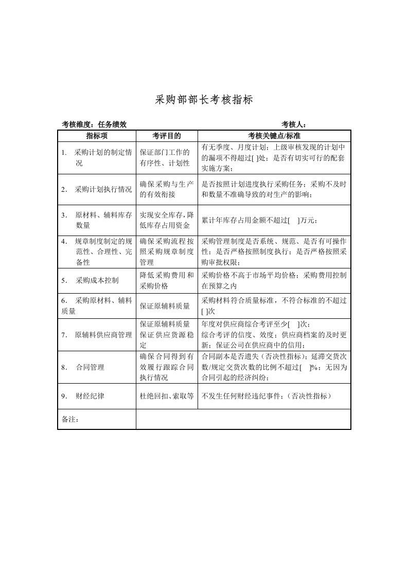 推荐-建材行业采购部部长关键业绩指标KPI