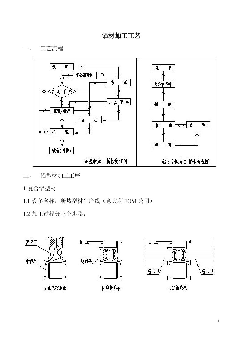 铝材加工工艺