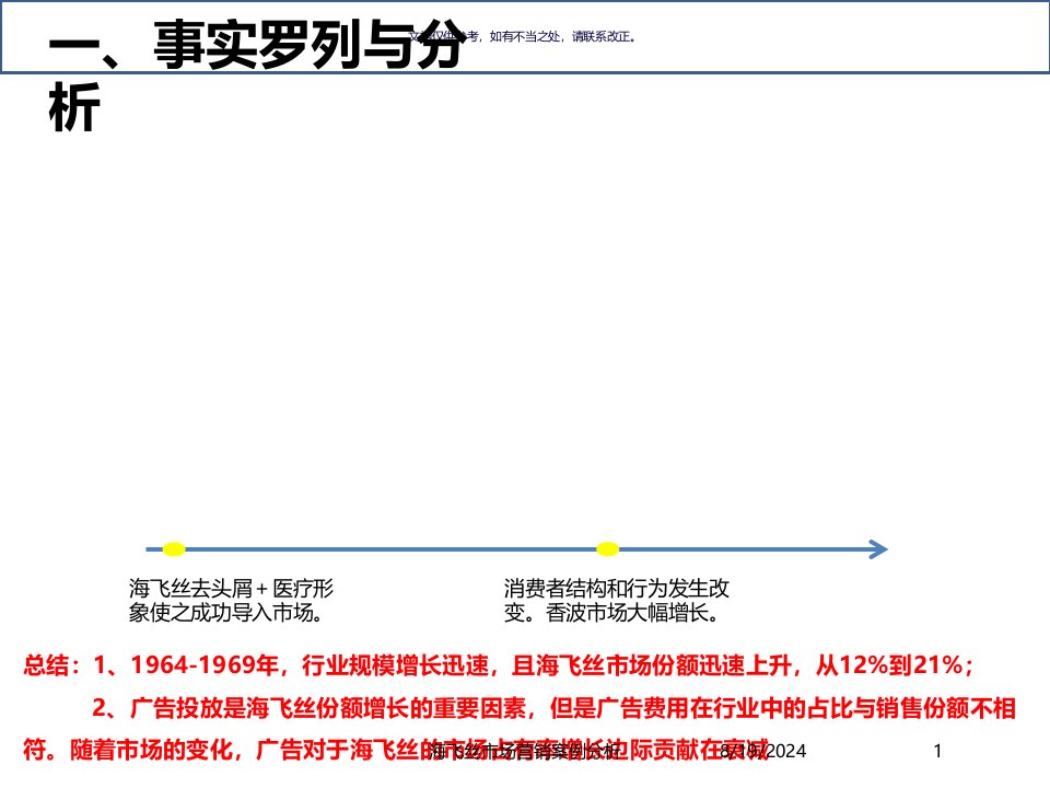 2021年海飞丝市场营销案例分析讲义