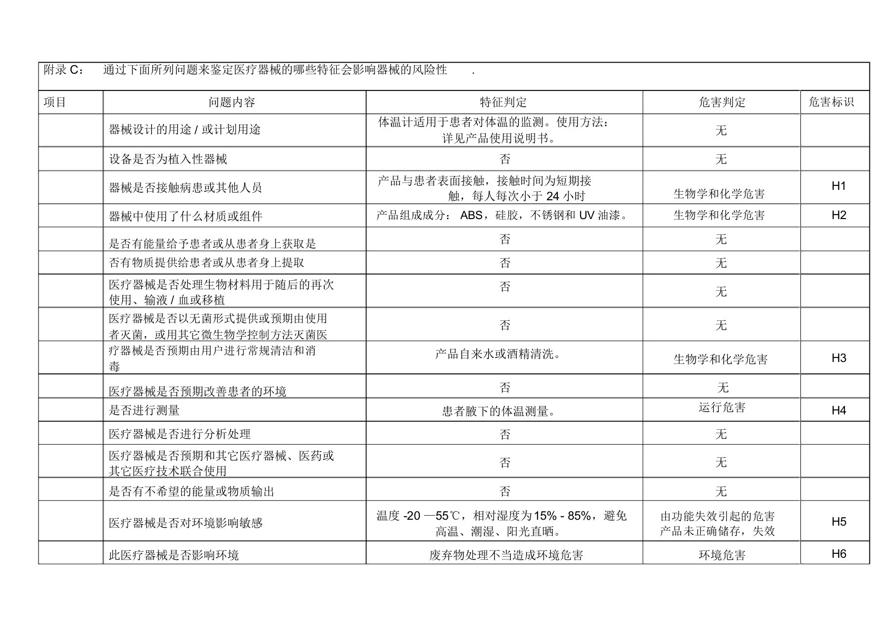 医疗器械风险管理危险源分析模板