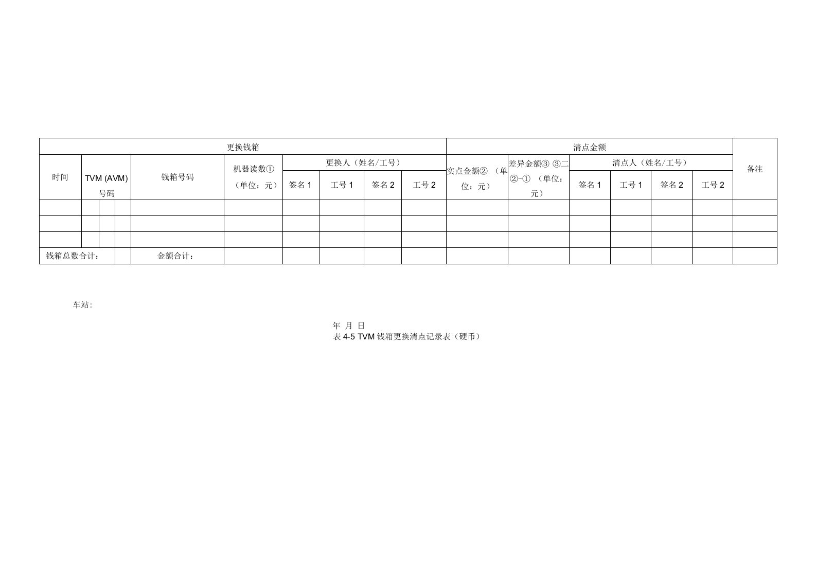 TVM钱箱更换清点记录表(硬币)