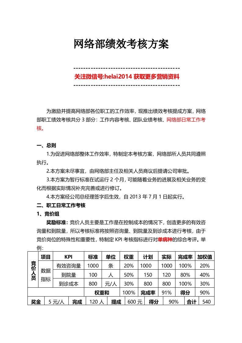 医院网络部绩效考核方案