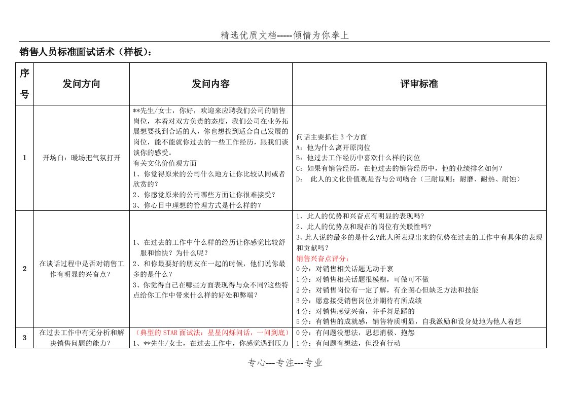 销售人员标准面试话术(样板)(共3页)