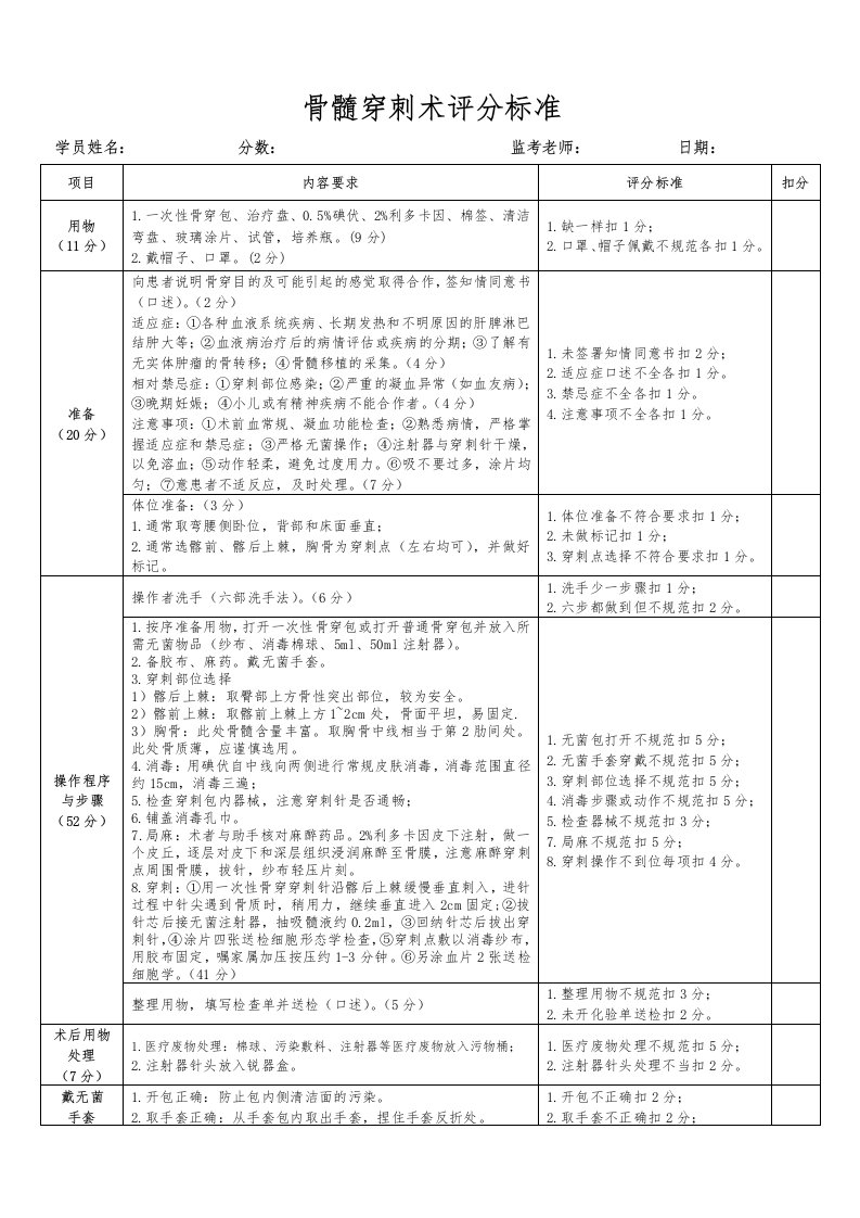 骨髓穿刺评分标准