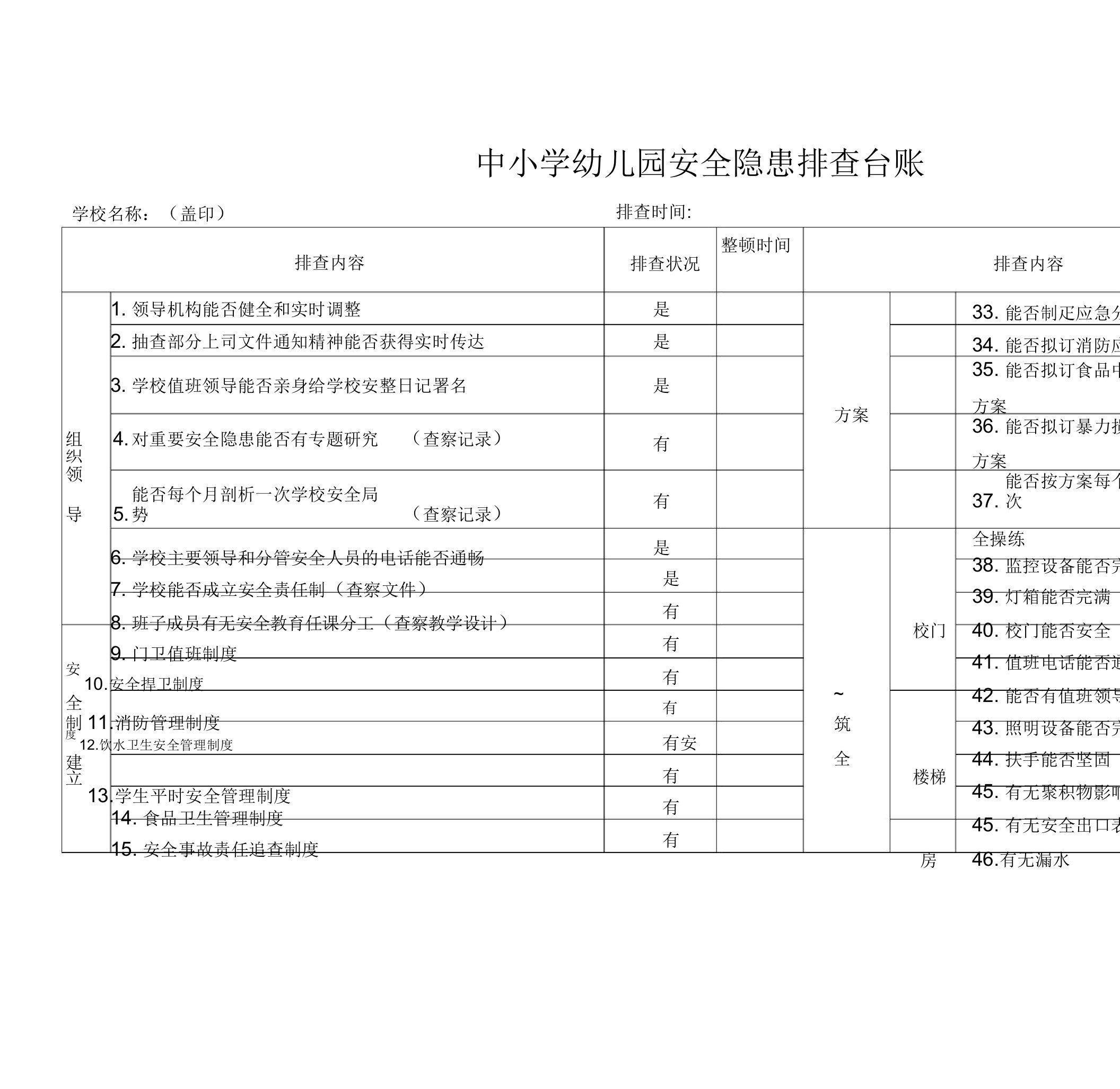 幼儿园安全隐患排查台账