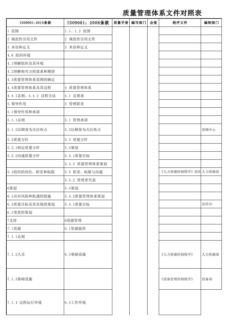 质量管理体系文件清单