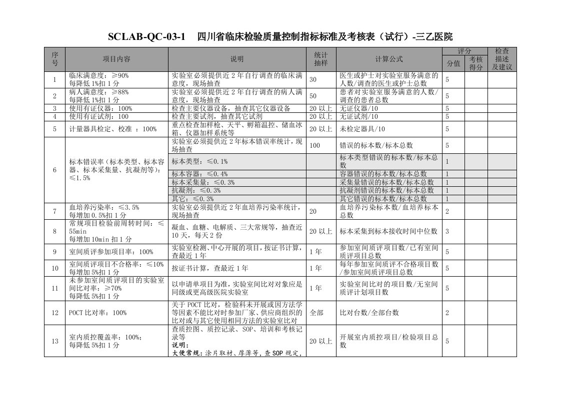 04工作表格(三乙)--四川省临床检验质量控制指标现场考核表(三乙医院)SCLAB-QC-03