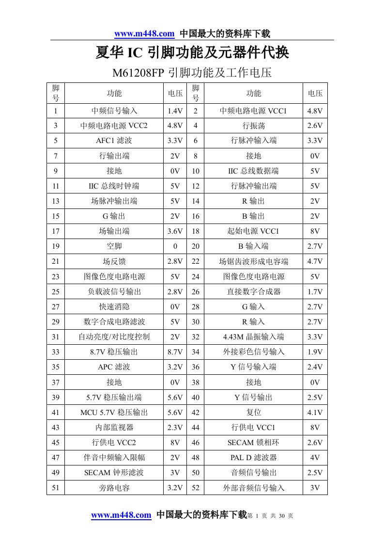 夏华IC引脚功能及元器件代换(doc30)-经营管理