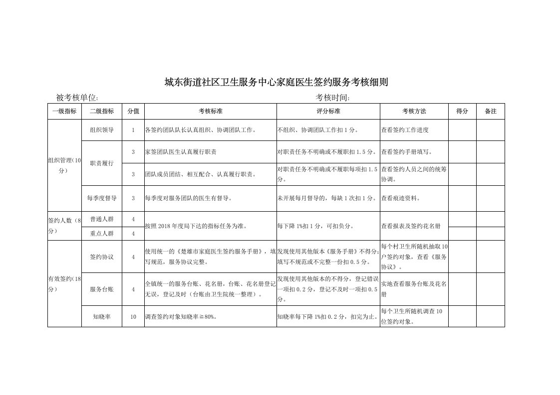 家庭医生签约服务考核细则