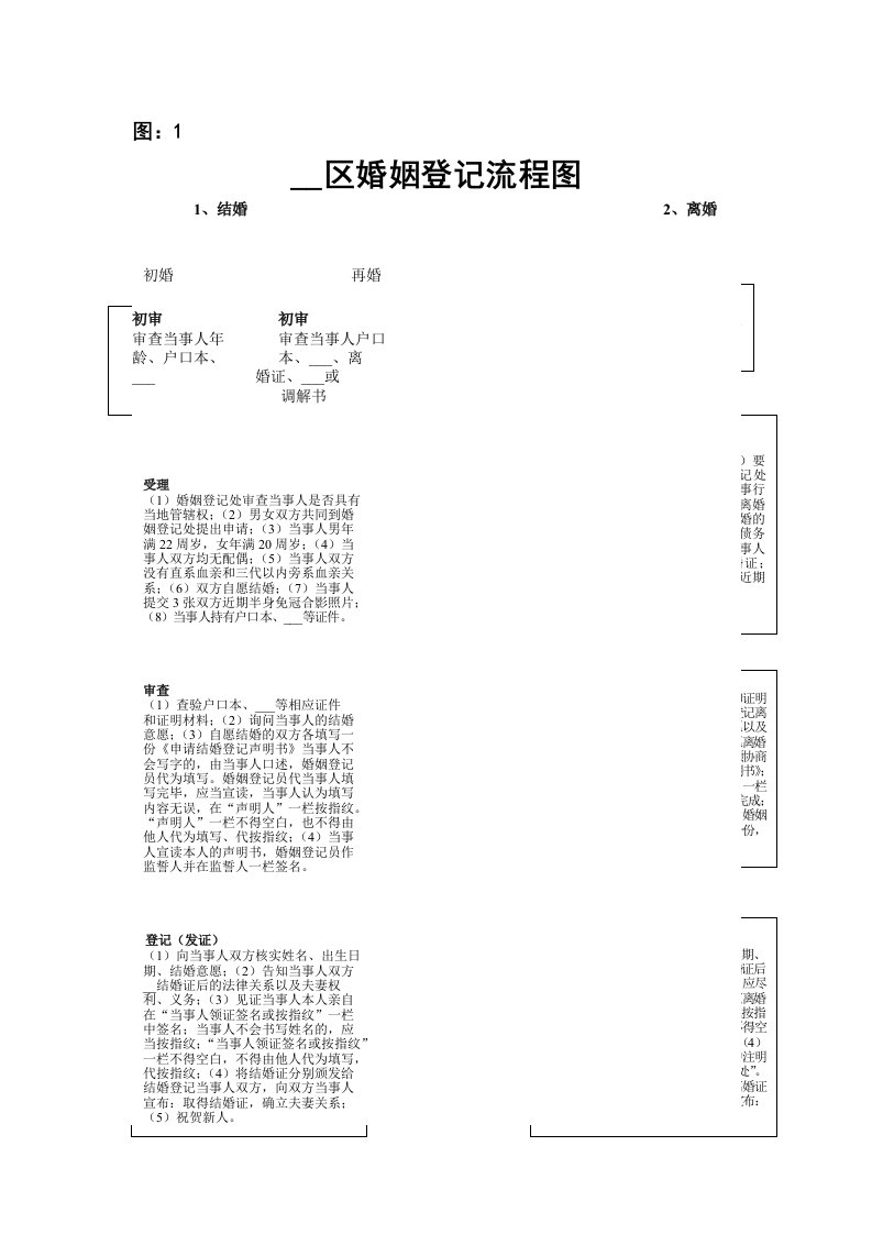 开发区婚姻登记流程图