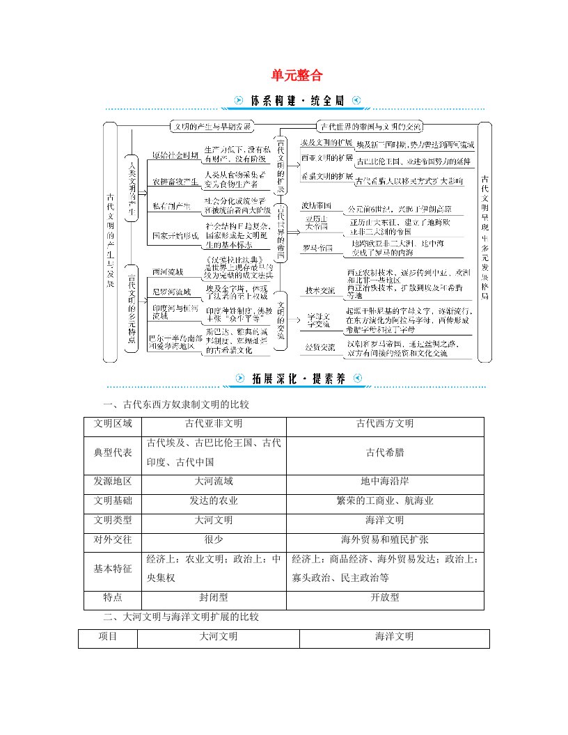 新教材适用2023_2024学年高中历史第1单元古代文明的产生与发展单元整合学案部编版必修中外历史纲要下