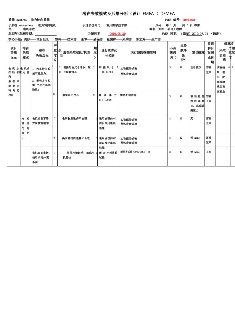 电机DFMEA