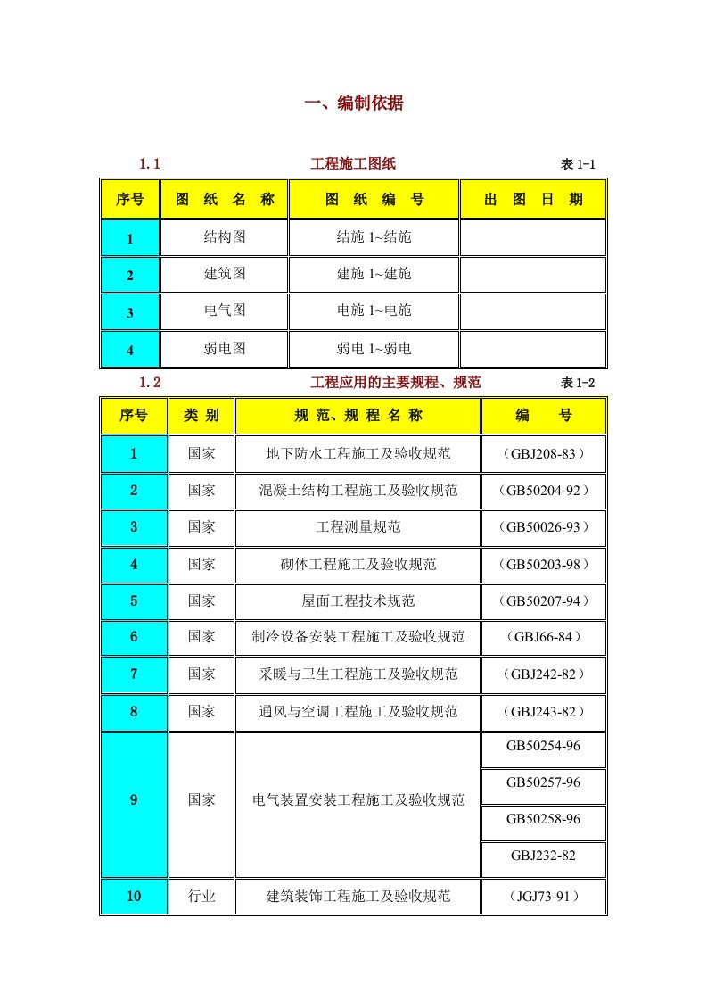 工程设计-未定工程施工组织设计