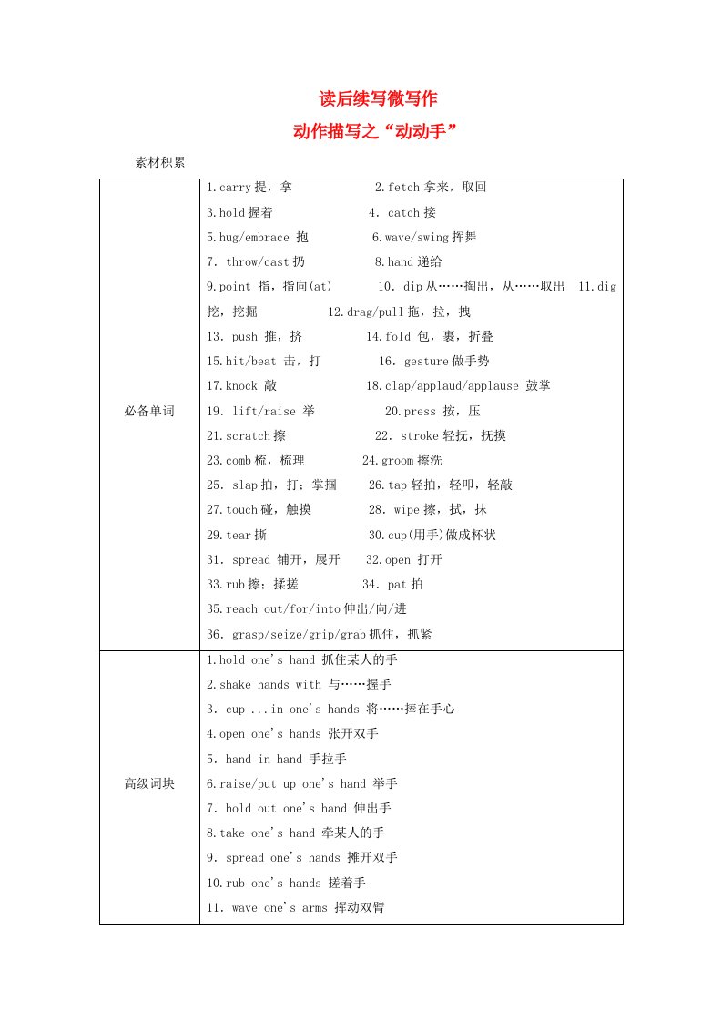 2025版高考英语一轮总复习读后续写微写作必修第一册Unit5LanguagesAroundtheWorld