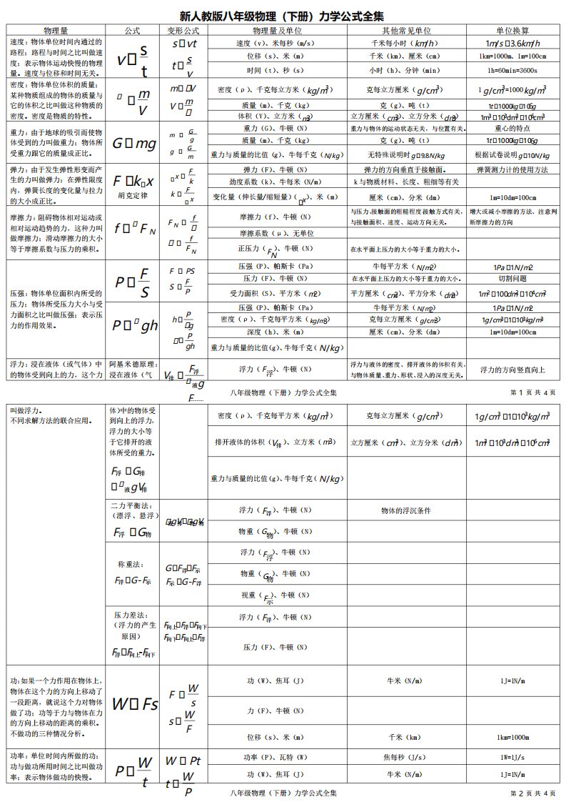 最新人教版八年级物理专题力学公式全集