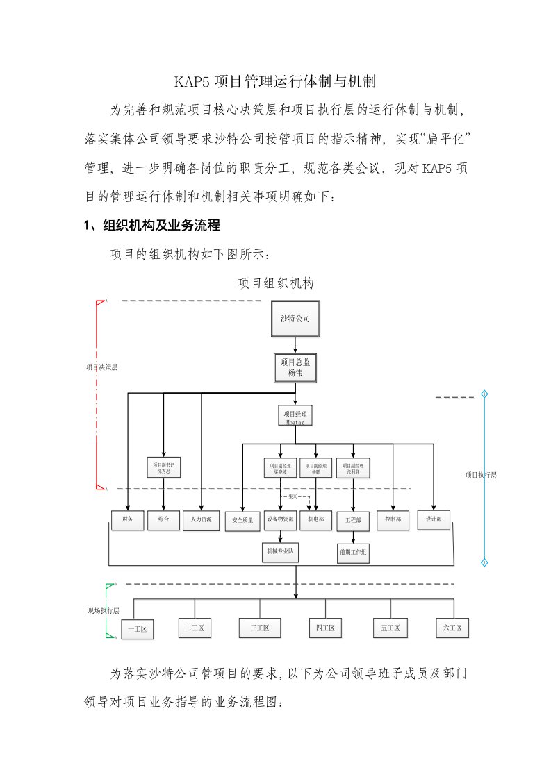 项目管理运行体制与机制