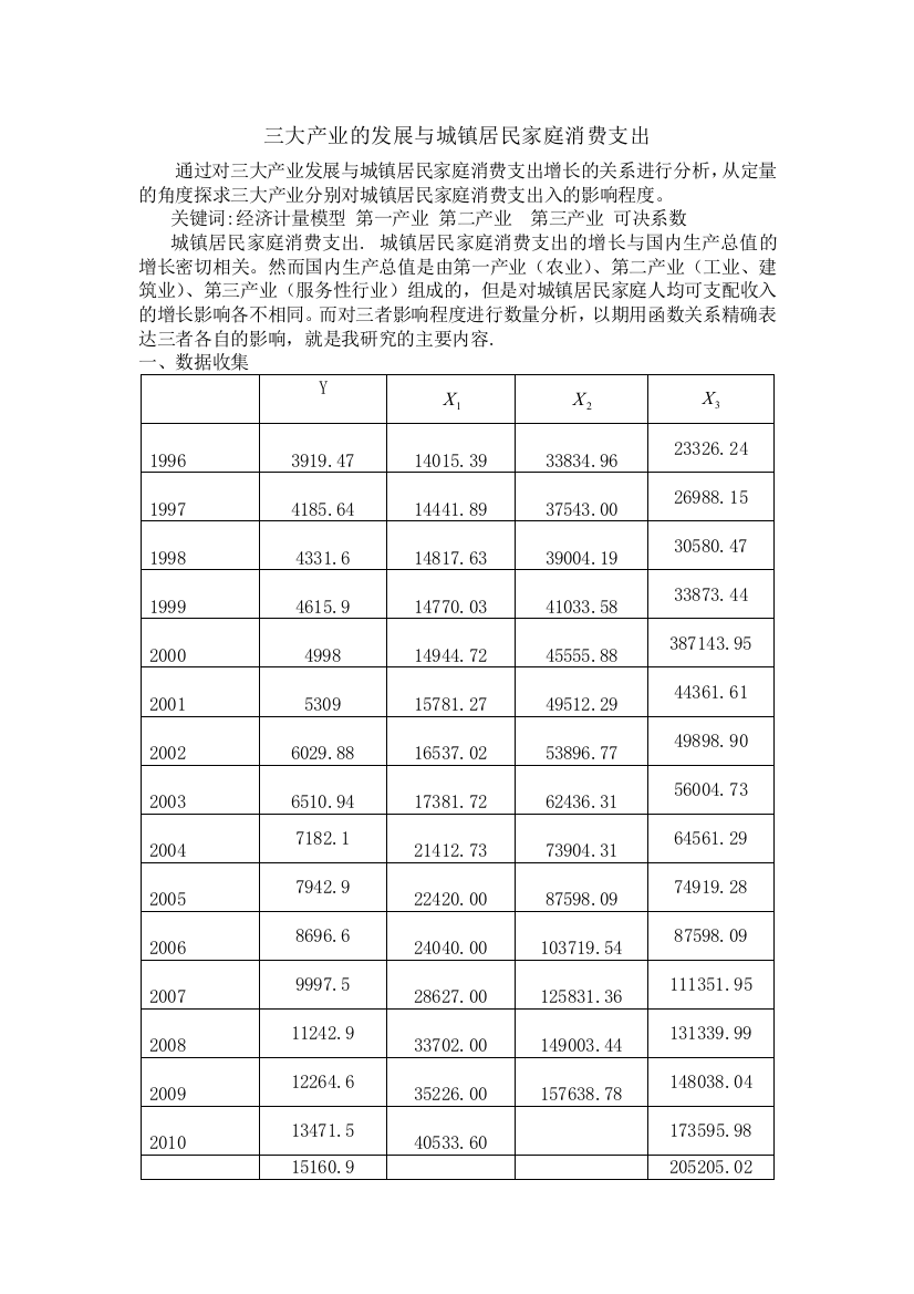 计量经济学论文三大产业的发展与城镇居民家庭消费支出