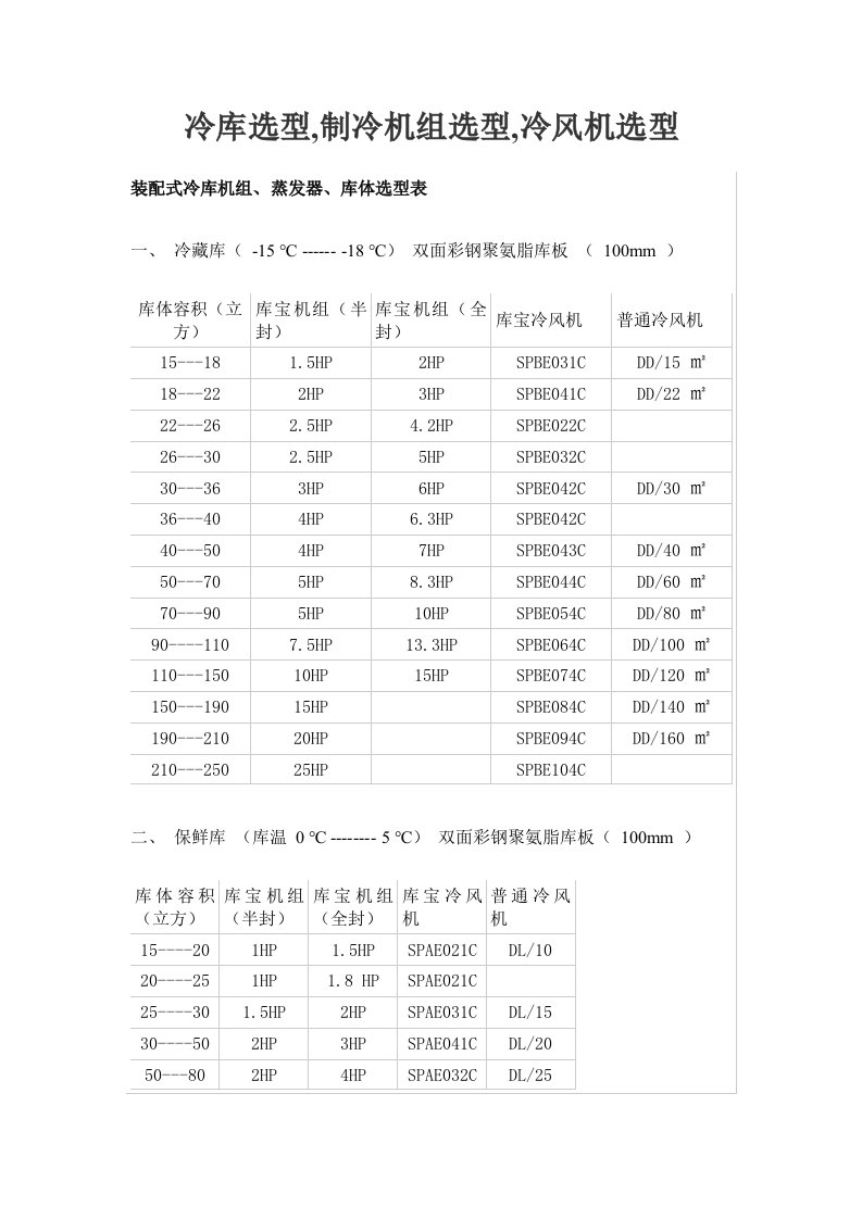 冷库工程选型计算