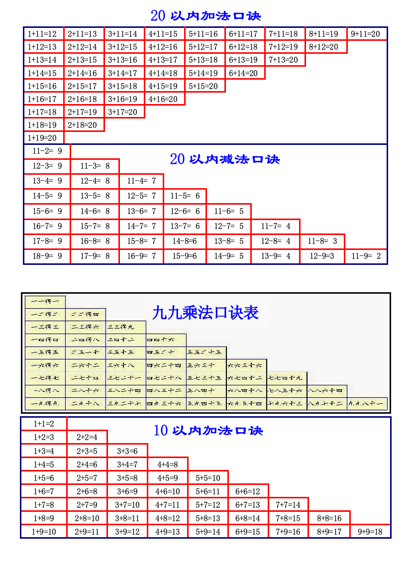 20以内加减法口诀表以及加减法练习题打印版70629