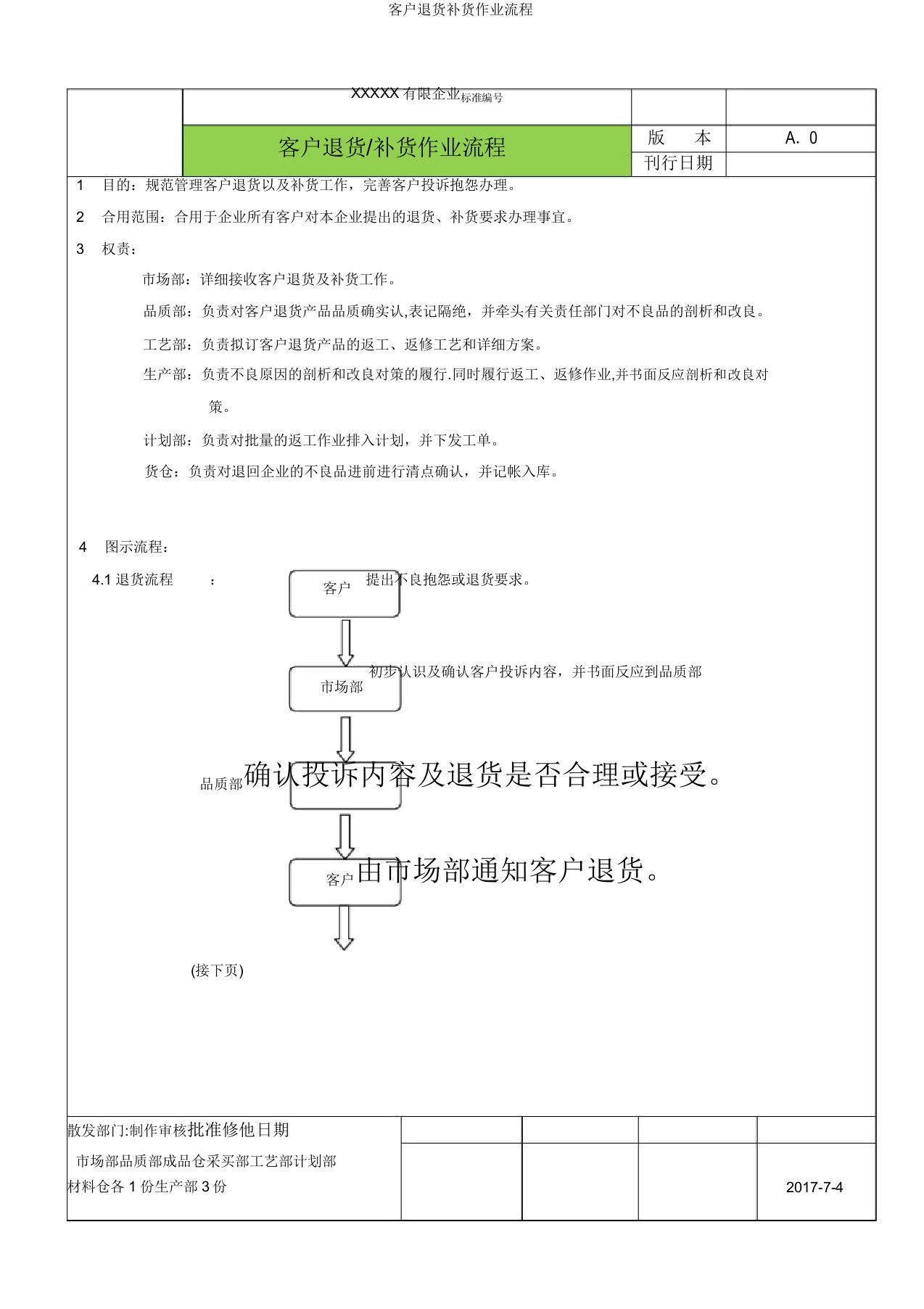 客户退货补货作业流程