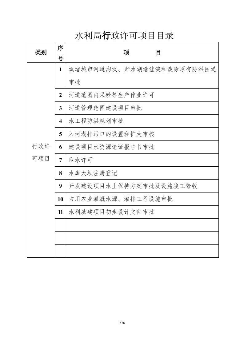 水利局行政许可项目目录