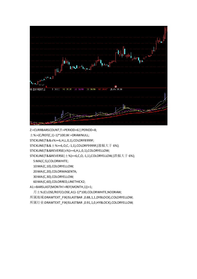 通达信指标公式源码显示所属行业