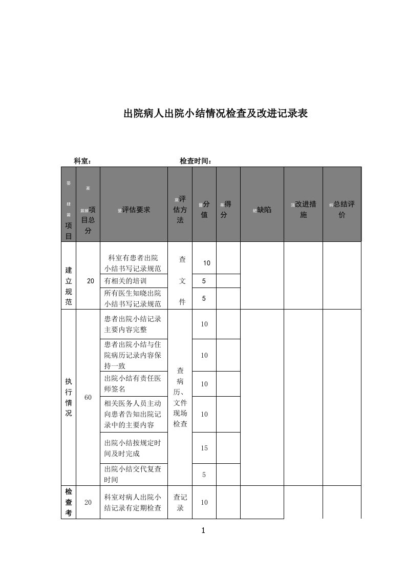 出院病人出院小结情况检查及改进记录表