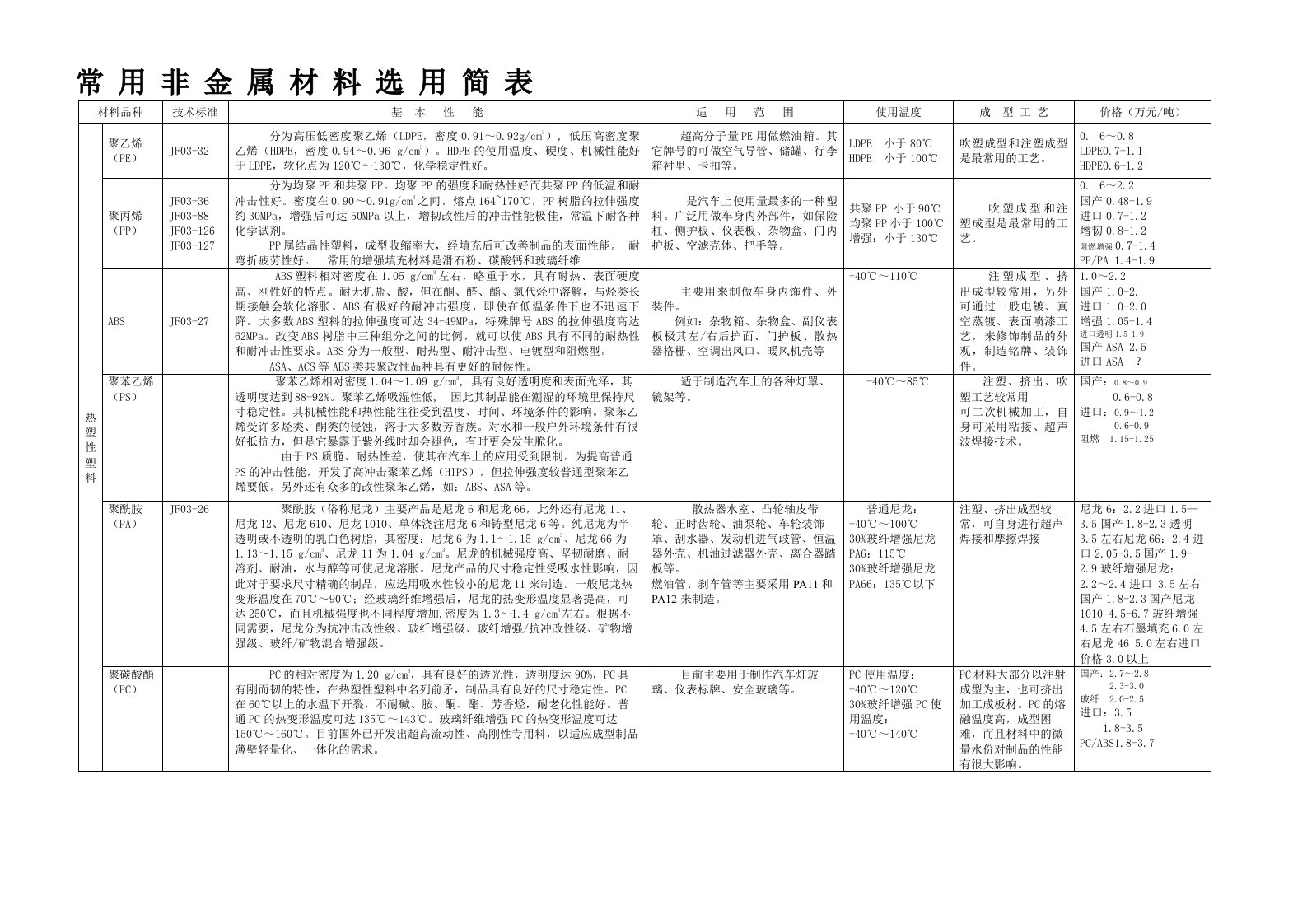 塑料材料选用及特性