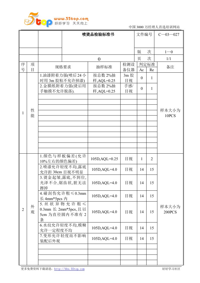 【管理精品】喷烫品检验标准书