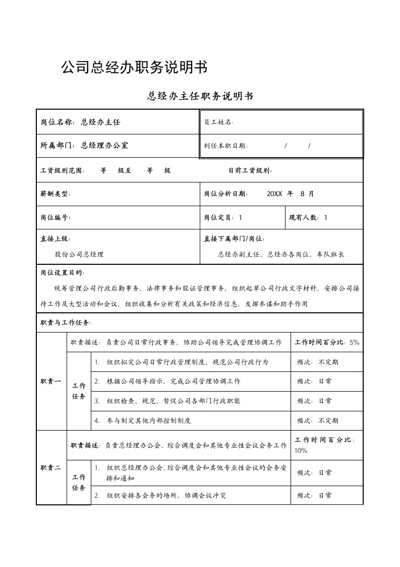 岗位职责-公司总经办职务说明书70页