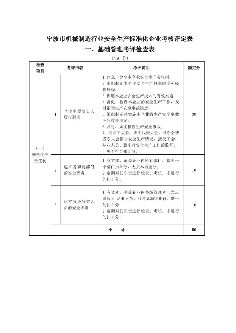 生产管理--宁波市机械制造行业安全生产标准化企业考核评定表(42页)