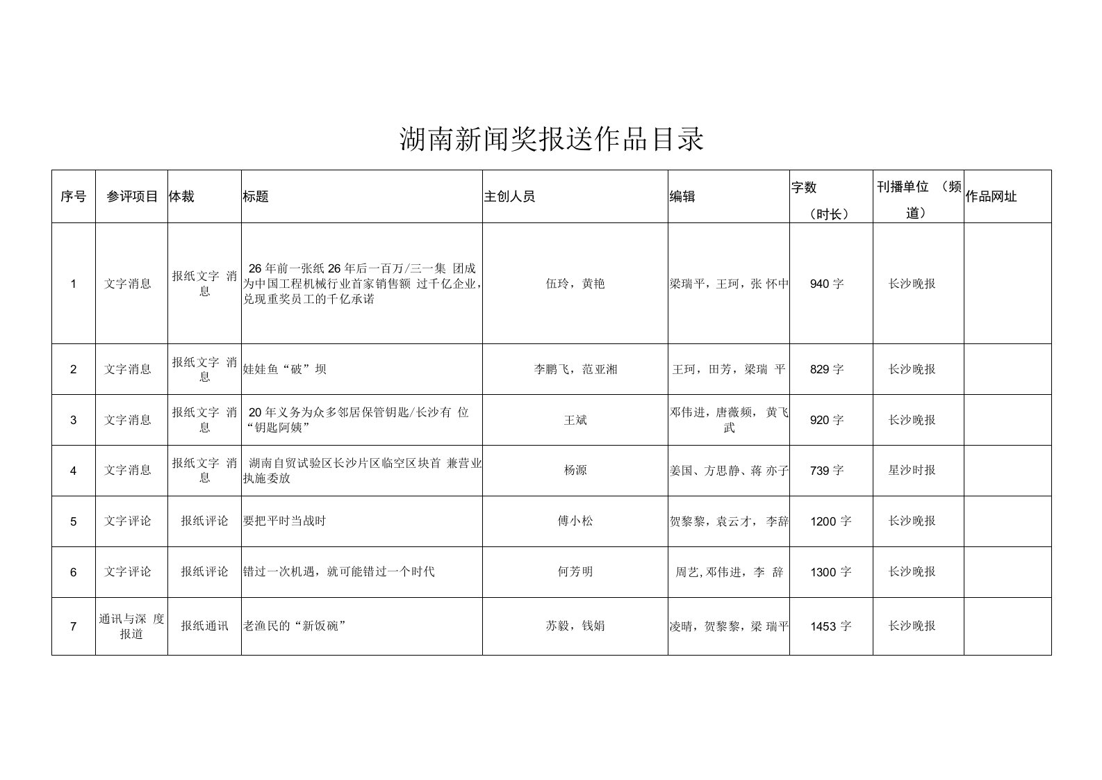 湖南新闻奖报送作品目录